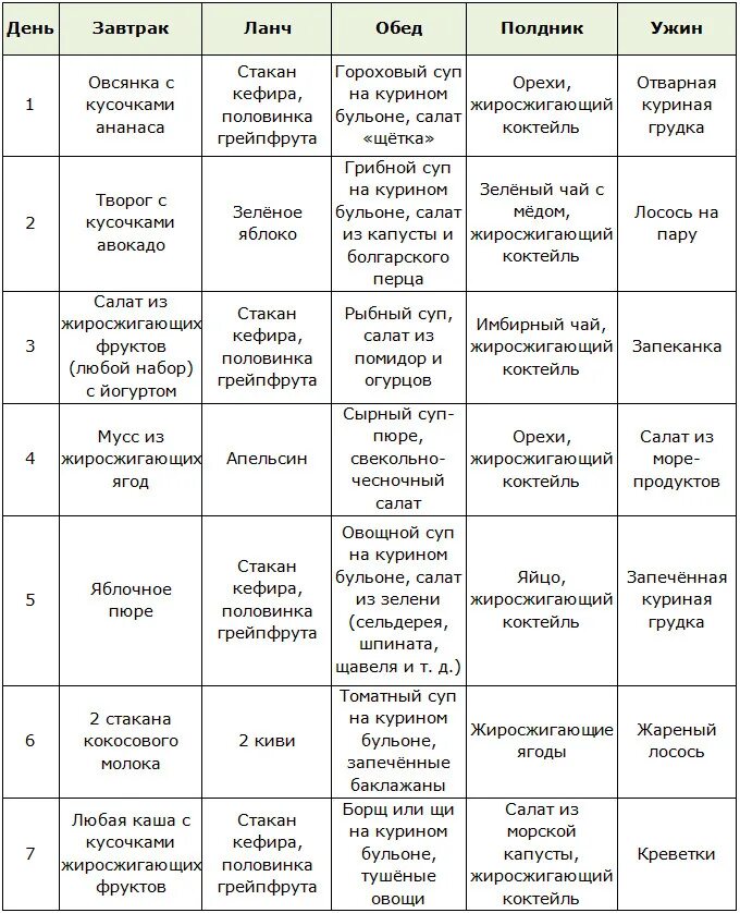 Продукты для похудения мужчине список. Дикта кита протамова 1 неделя ркцепты. Диета Протасова 1-2 неделя меню. Диета Кима Протасова меню. Диета Кима Протасова меню по дням.