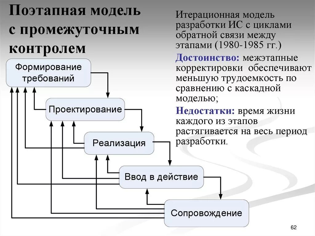 Поэтапная модель с промежуточным контролем ЖЦ. Поэтапная модель проектирования ИС С промежуточным контролем. Поэтапная итерационная модель жизненного цикла. Каскадная модель жизненного цикла ИС. Разработка модели информационной системы