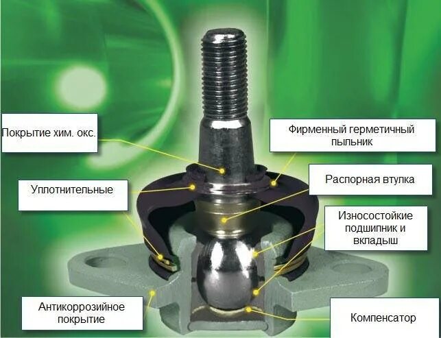 Чем отличаются шаровые опоры. Шаровая опора ВАЗ 2108 В разрезе. Палец шаровой опоры ВАЗ 2110. Шаровый шарнир ВАЗ 2110. Шаровая опора ВАЗ 2115 чертеж.