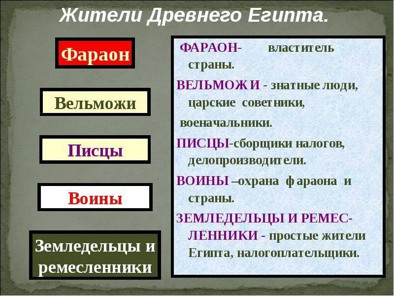 Выпишите термины обозначавшие новые виды оружия. Население древнего Египта таблица. Категории населения древнего Египта 5 класс таблица. Категории населения древнего Египта. Население древнего Египта.