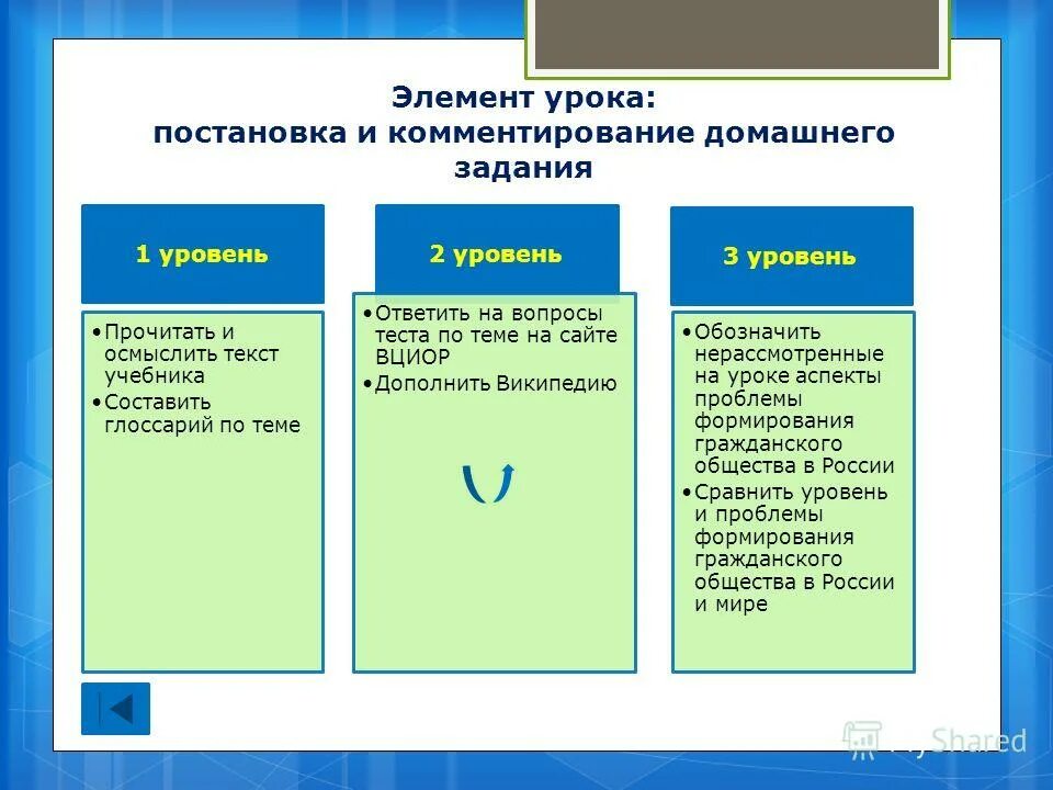 Компоненты плана урока. Элементы занятий урока. Основные компоненты структуры урока. Обязательные элементы занятия. Компоненты современного урока по фгос.