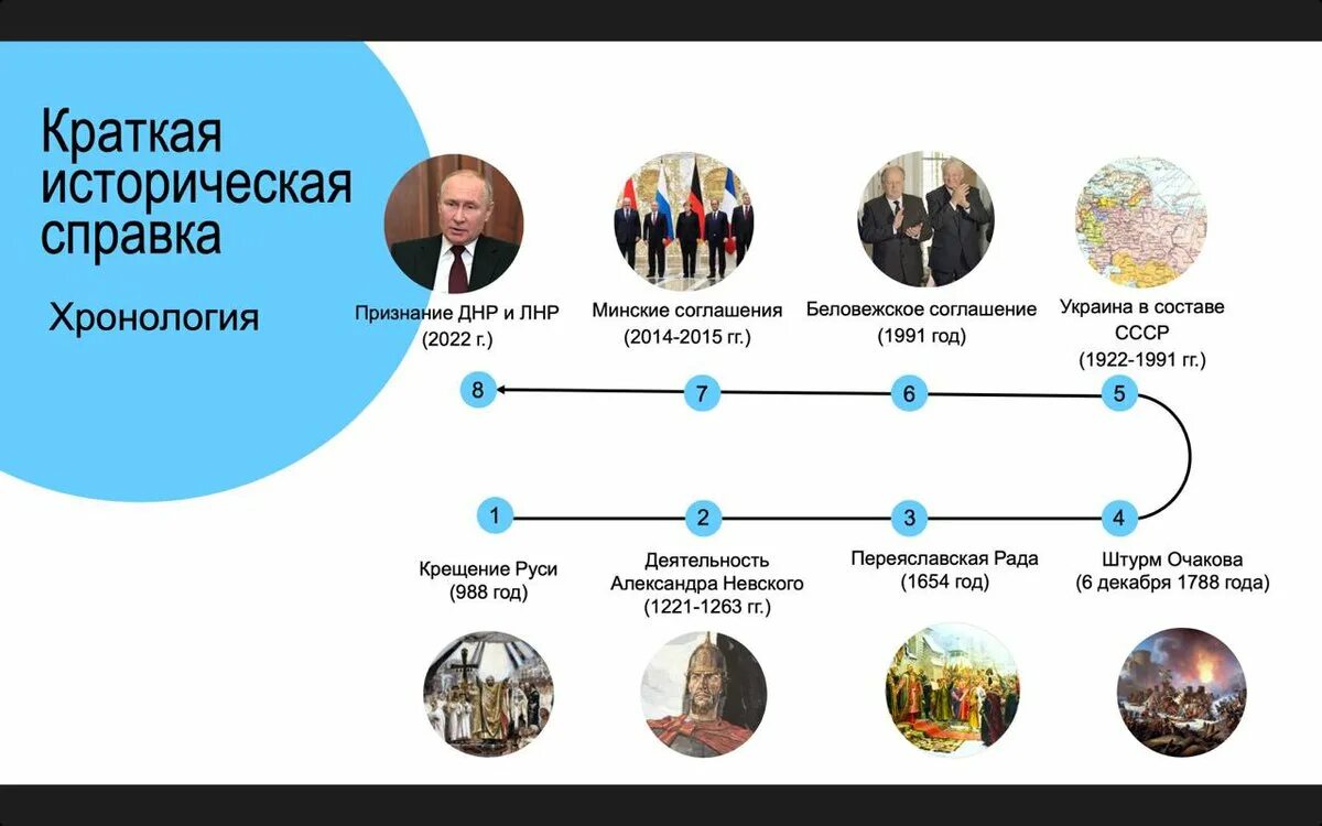 Методичка по войне с Украиной. История России урок. События на Украине презентация. Цель рф на украине