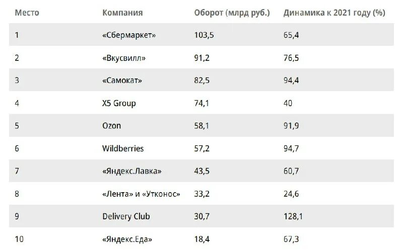 четвертый квартал 2021. каникулы в январе 2023. календарь 1 квартал 2023 года. сплит форма на 4 квартал 2023 года. индексы к прямым затратам.