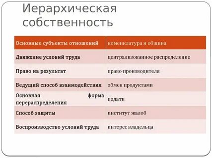 Право публичной собственности формы