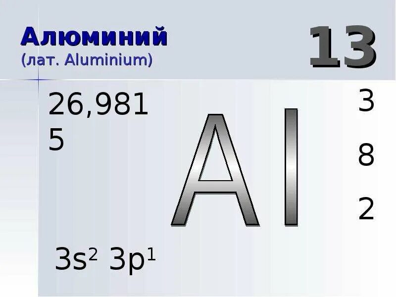 План химического элемента алюминия. Алюминий химия. Алюминий элемент. Aluminiy slayd. Алюминий химический элемент.