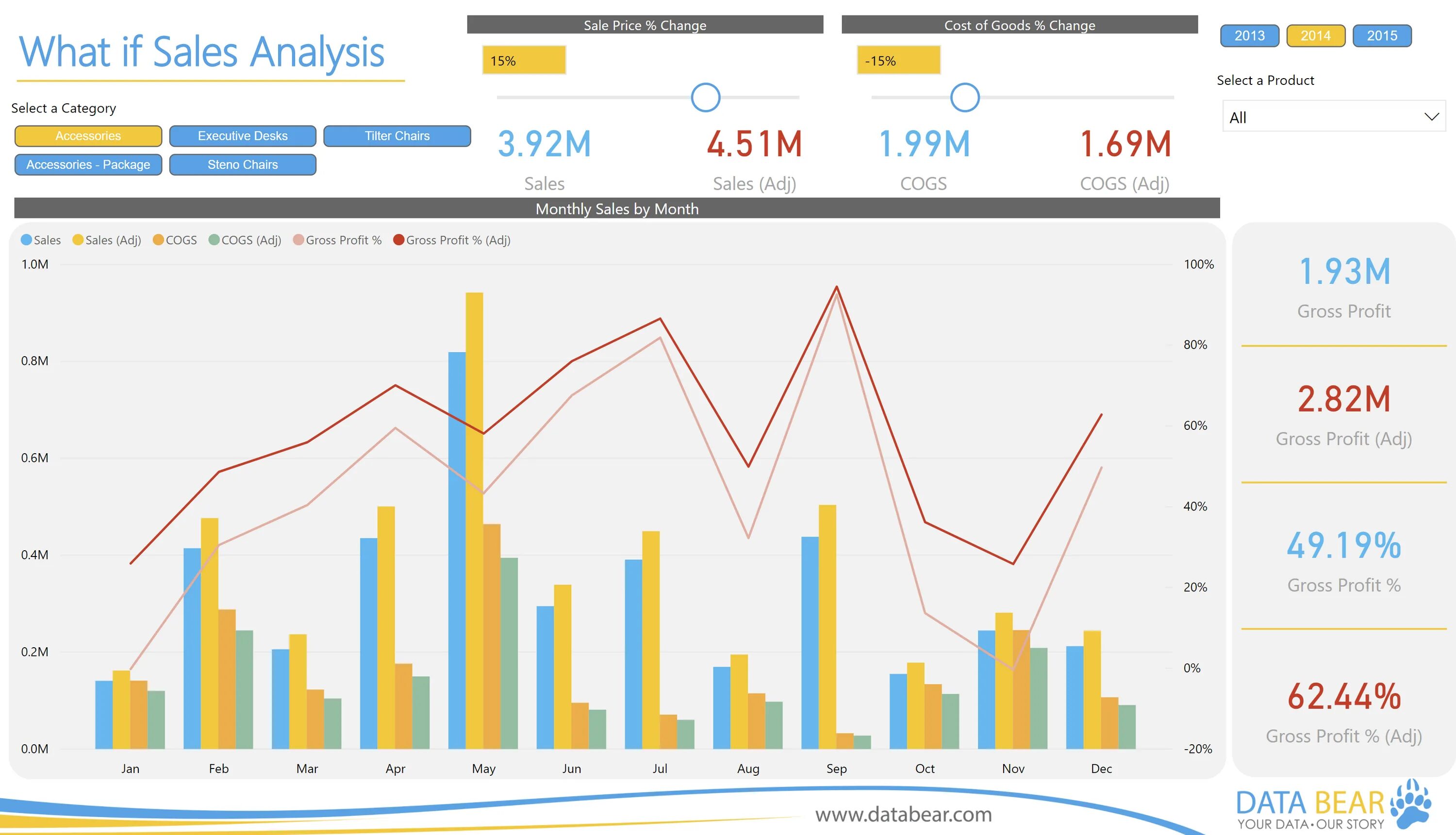 График динамики Power bi. Анализ заработной платы в Power bi. Price Analysis Power bi. Линии ограничители на графике в Power bi. Bi продажи