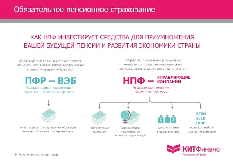 Получение накопительной
