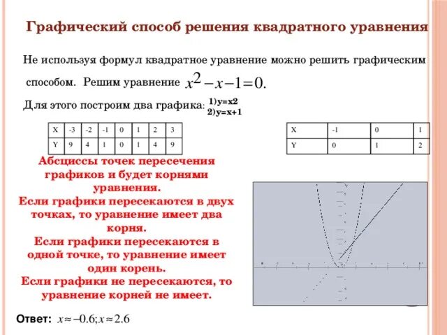 При каком значении r графиком уравнения