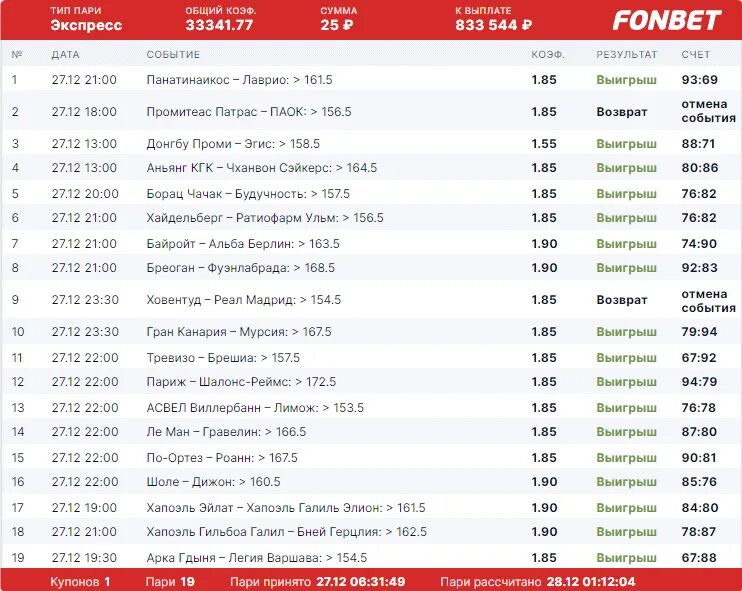 Экспрессы с большими коэффициентами. Экспресс Фонбет. Экспресс на футбол с большим коэффициентом. Экспресс коэффициент 100.