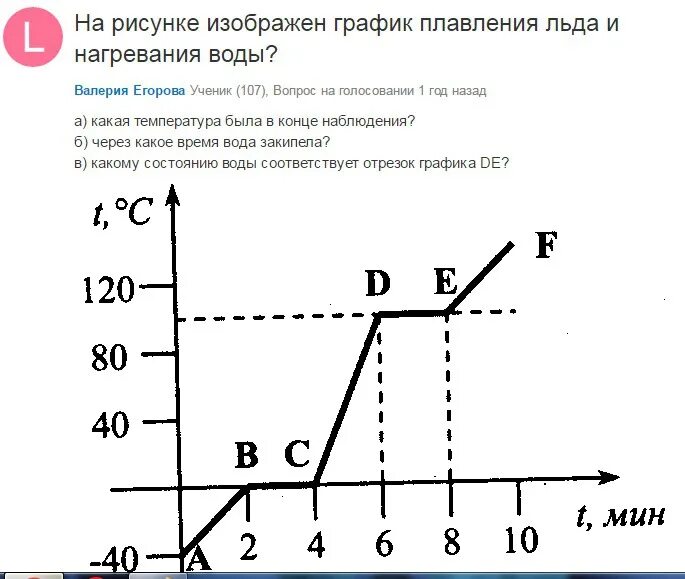 График плавления льда. Графики плавления воды и льда. На рисунке изображен график плавления льда и нагревания воды. Плавление на графике.