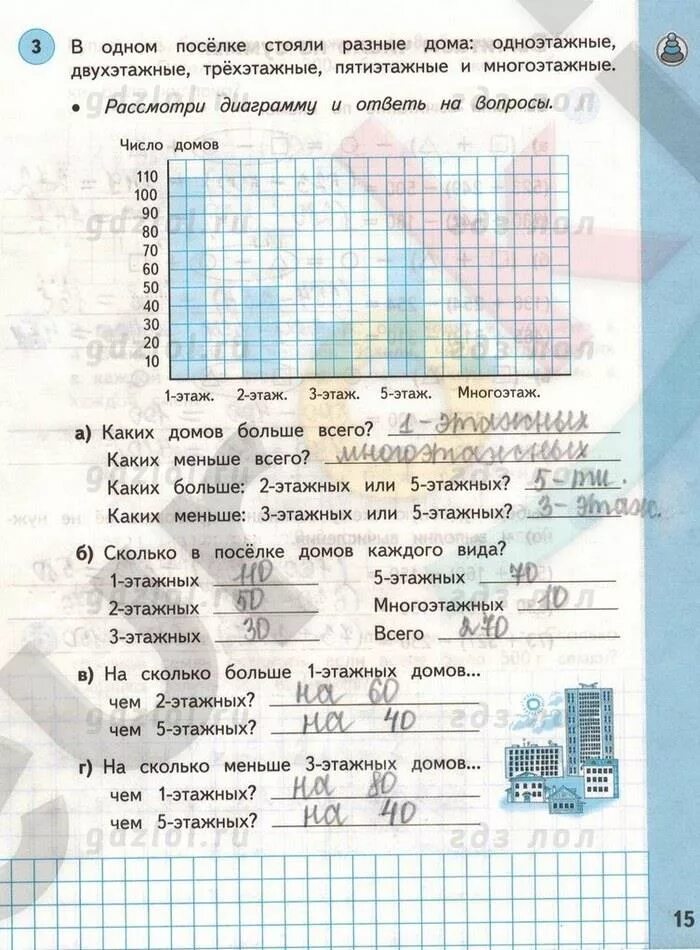 Решебник по математике 3 рабочая тетрадь. Гдз по математике 3 класс 2 часть рабочая тетрадь башмаков Нефедова. Гдз по математике 3 класс башмаков.