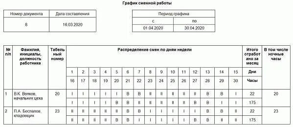 График сменности 3 смены. График сменности 12/12 3 человека. График сотрудников. Образцы графиков сменности образец.