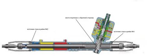 Система рулевой рейки