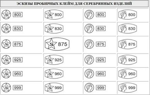 Форма золотого клейма