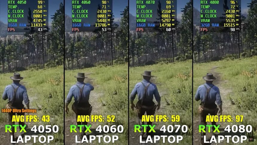 12450h rtx 4050. 4050 rtx обзор. Rtx 4060 ноутбучная. 12450h rtx 4050. Видеокарта нвидиа 4070.