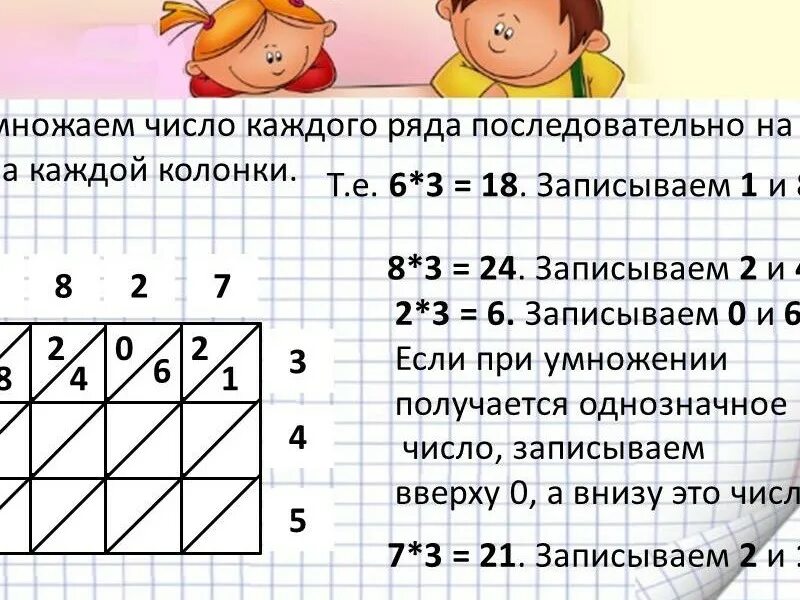 Алгоритмы быстрого умножения. Итальянский метод умножения. Итальянский способ умножения сеткой. Нестандартные способы умножения чисел. Индийский способ умножения сетка.