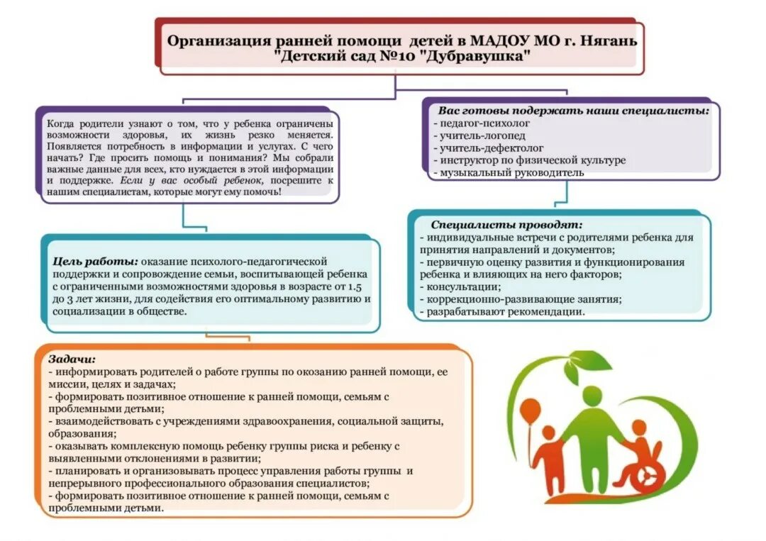 Технологии оказания ранней помощи. Этапы ранней помощи. Система ранней помощи детям. Заключение специалистов ранней помощи. Проект социальной поддержки детей