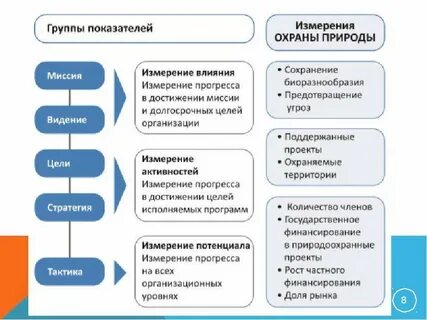 Некоммерческая научная организация