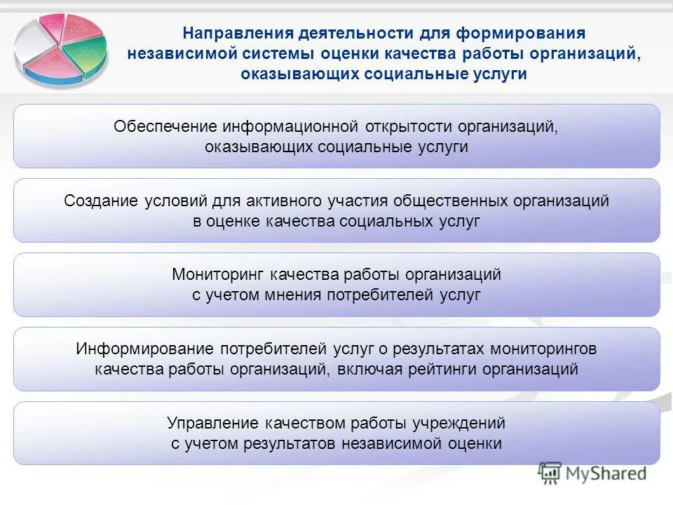 Мероприятия по независимой оценке качества