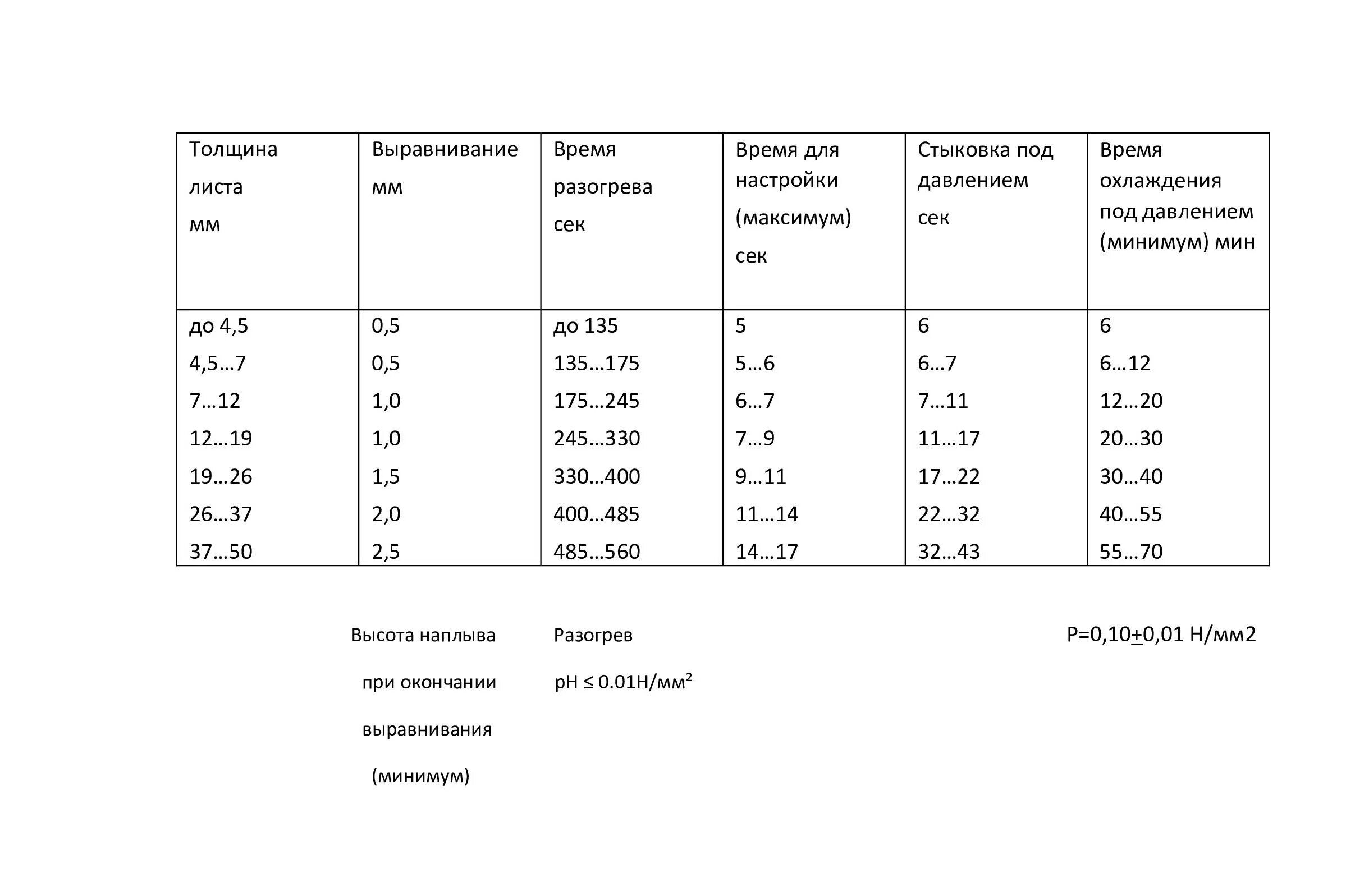 Прочность сварочных. Прочность сварочного шва на разрыв. Расчет прочности сварных швов на разрыв. Расчет сварного соединения на прочность на срез. Прочность сварного соединения.