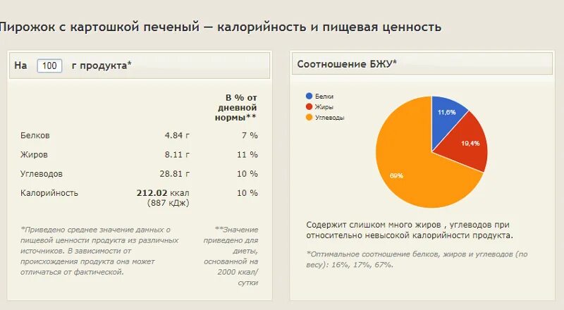 Соотношение бжу мужчинам. Оптимальное соотношение белков жиров и углеводов в пищевом рационе. Соотношение при диете белков углеводов и жиров. Соотношение БЖУ норма для женщин. Соотношение БЖУ для похудения.