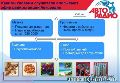 Слова из слова слушатель