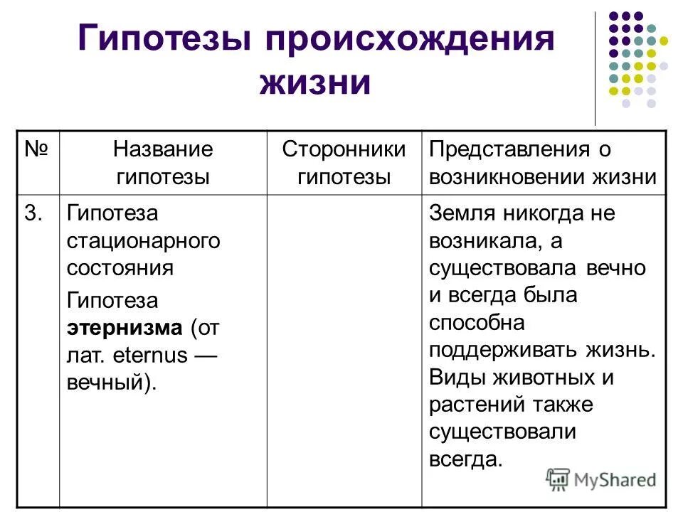 происхождение жизни 9 класс биология. название гипотезы сторонники гипотезы. возникновение жизни на земле опарина холдейна. гипотезы возникновения жизни таблица 9 класс биология. гипотезы происхождения жизни таблица по биологии 9 класс.