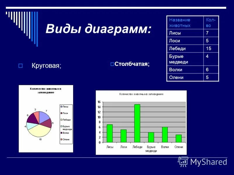 Диаграмма которая показывает изменение данных. Типы диаграмм. Типы столбчатых диаграмм. Названия графиков и диаграмм. Графический Тип диаграммы.