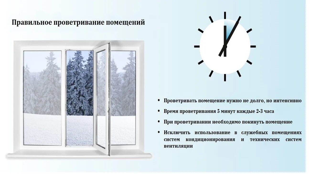 Как правильно нужно проветривать помещение. Проветривание помещений зимой. Правильное проветривание помещения. Проветривание комнаты зимой.