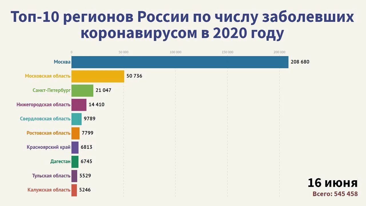 Заболевшие ковид россия