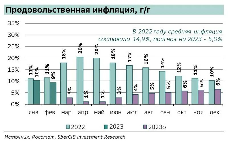 Прогноз урожая 2024 года. Уборочная в саратовской области в 2022. Урожайность пшеницы в казахстане по сравнению с другими странами. Ғалла экиш сеялкаси. Мировой урожай зерна 2021.