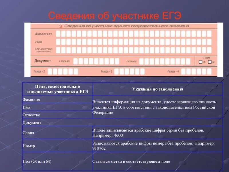 Документ ЕГЭ. Заполнения Бланка сведения об участнике. Информация для участников. Сведение. Сообщив информацию о том егэ