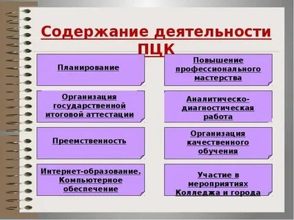 Комиссия это плата