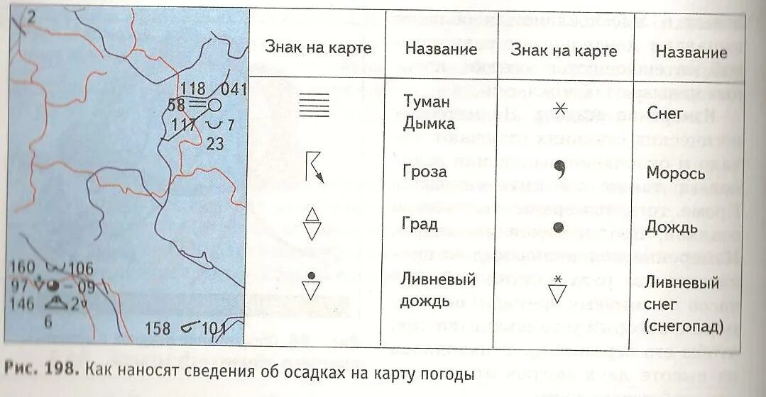 Знаки погоды впр. Условные обозначения синоптической карты. Символы синоптической карты. Осадки на синоптическрй кар те. Метеорологические условные знаки.