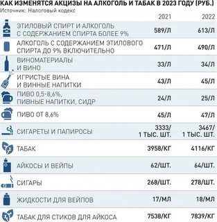 Таблица официальных сайтов