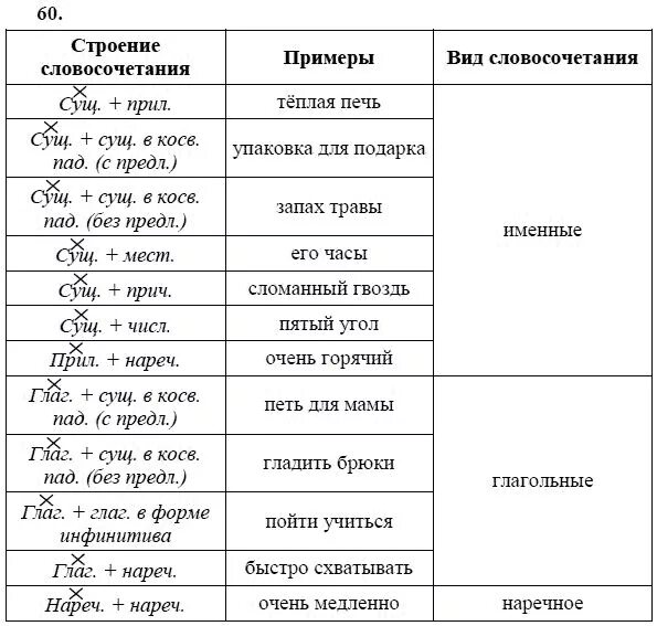 Русский язык 8 класс задание 60