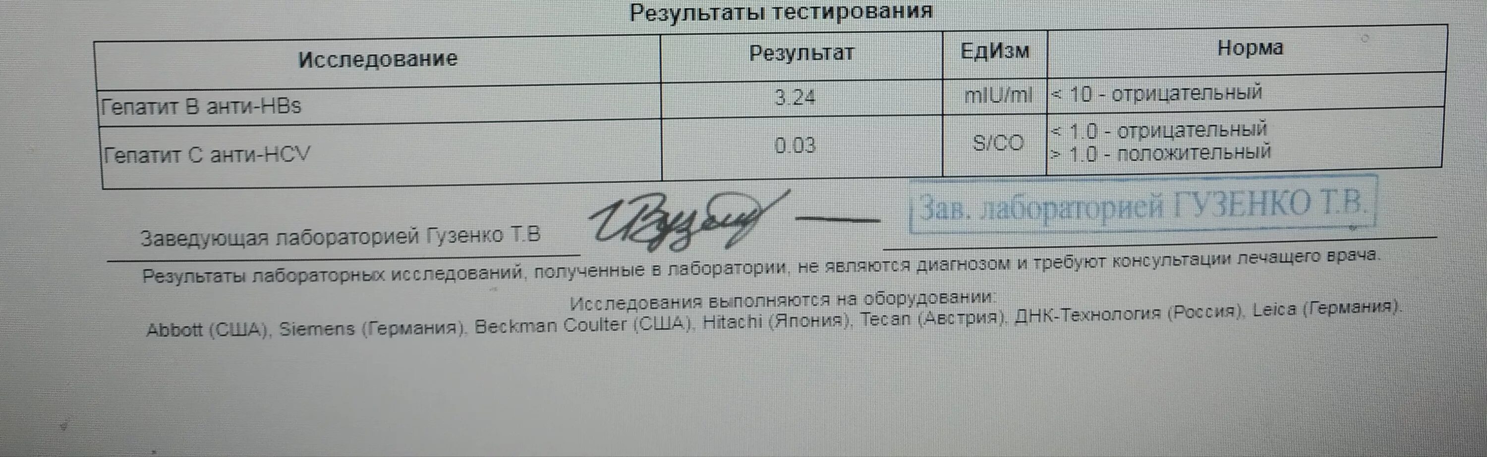 Анализ на гепатит. Результаты анализов на гепатит. Анализ на гепатит б. Результат анализа крови на гепатит в и с.