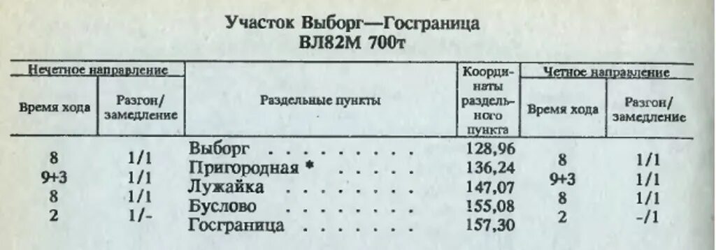 Расписание автобуса 135 советский выборг. Выборг Бусловская электричка. Выборг лужайка электричка расписание. Расписание электричек Выборг Бусловская. Расписание автобусов Выборг лужайка.