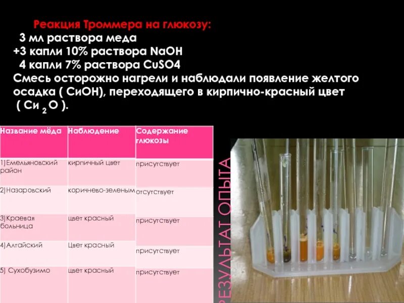 Проба Троммера реакция. Реакция Троммера с глюкозой вывод. Проба Троммера на глюкозу реакция. Реакция Троммера с глюкозой.