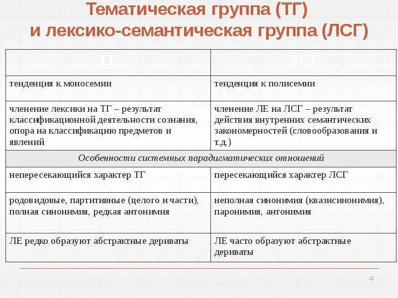 Лексико-семантическая группа. Тематическая группа и лексико-семантическая группа. Лексико-тематическая группа это. Тематическая и лексико-семантическая группа слов. Активная группа слов