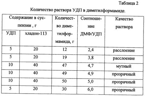 Размер частицы породы