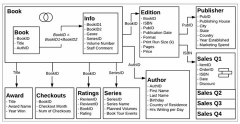 Library example
