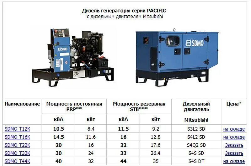 Цены дизельгенераторов. Дизельный Генератор kohler 12 КВТ. Генератор для ДГУ 10квт. Электростанция дизельная SDMO 30квт. Дизельгенератор 5 КВТ ТСС.