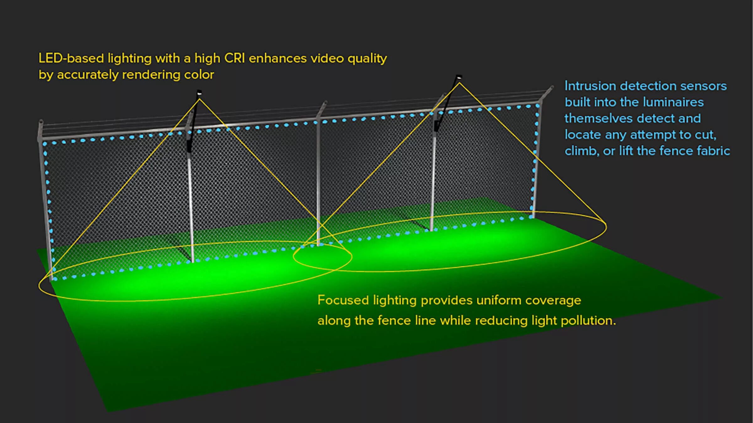 Reducing light. Perimeter Intrusion Detection Systems. Detection sensors Perimeter. Perimeter Intrusion Detection Systems примеры. Свительник светодиодный check - Perimeter -ARH.