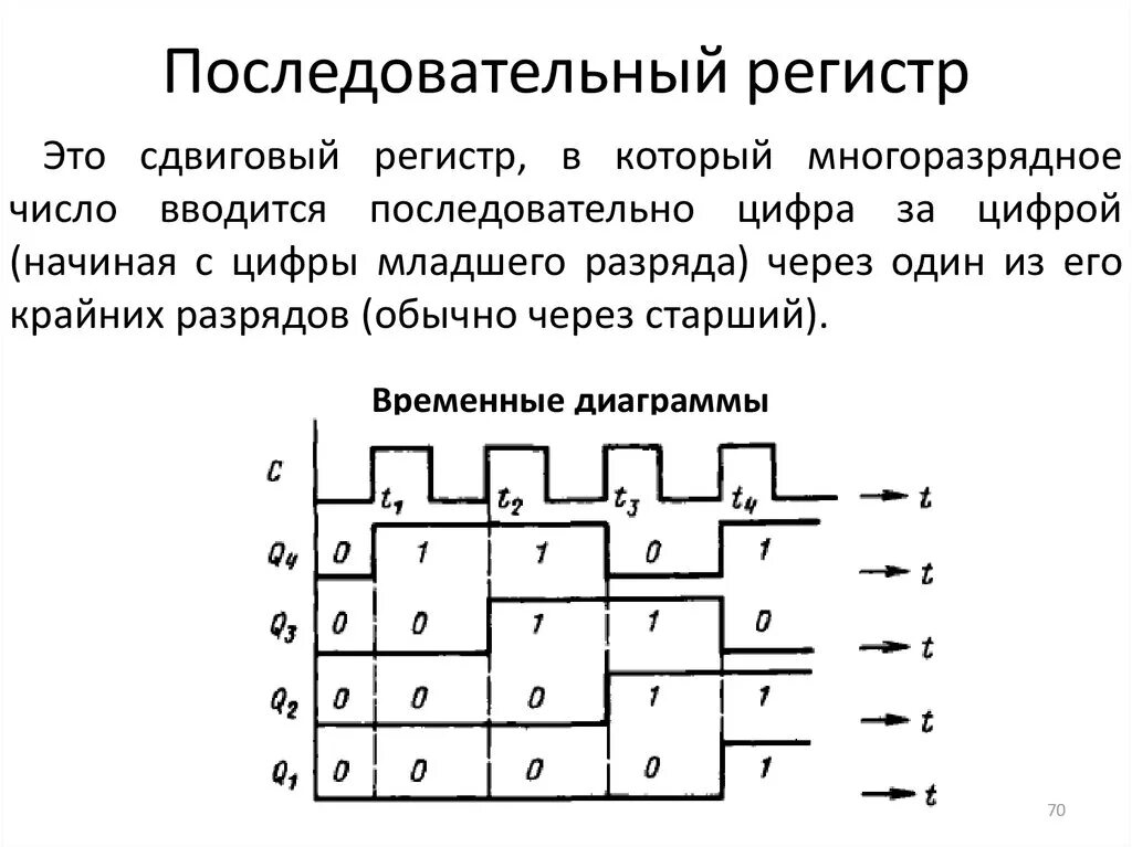 Собранный регистр. Временные диаграммы работы последовательного регистра. Временная диаграмма работы регистра сдвига. Схема регистра сдвига на d-триггерах. Принцип работы последовательного регистра.