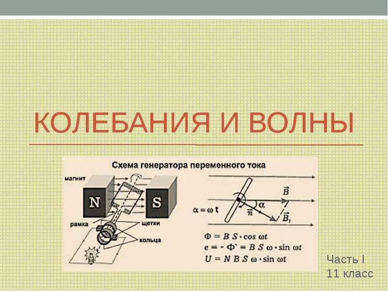 Опорный конспект электромагнитные волны 11 класс. Колебания и волны конспекты. Механические колебания формулы 11 класс. Колебания и волны конспекты. Механические колебания егэ.