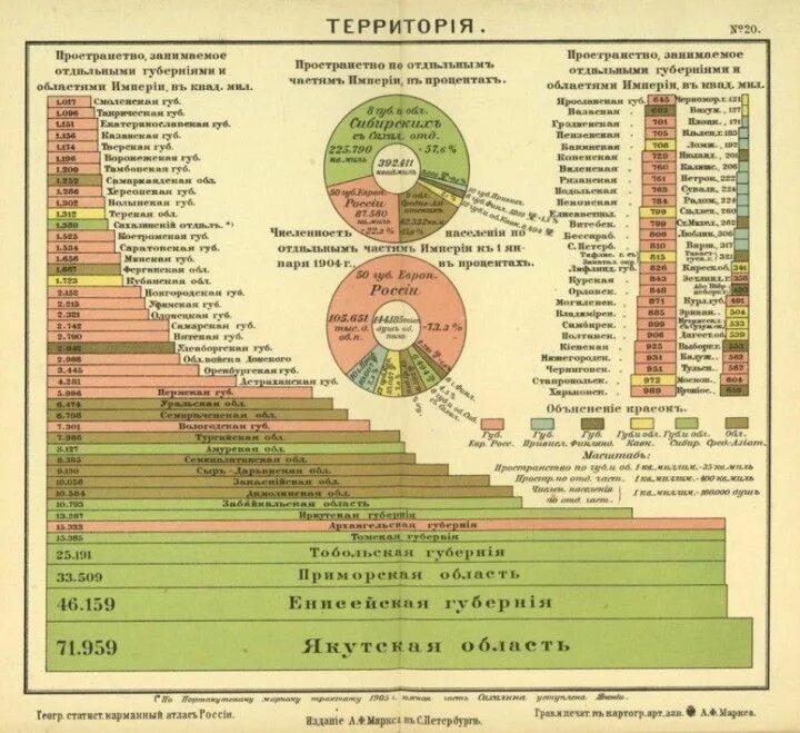 Губернии сколько было