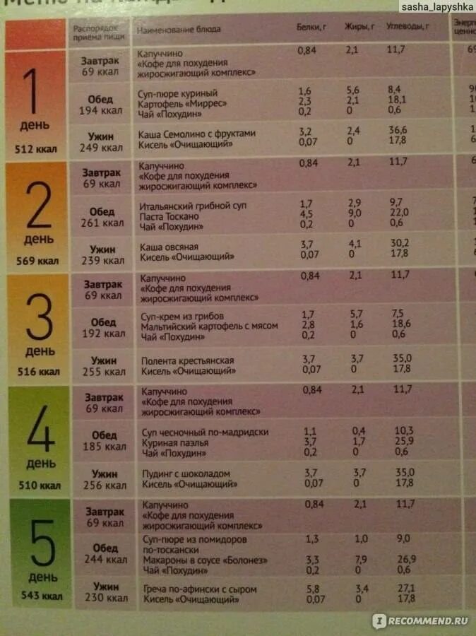Меню для похудения zdc57y hdxsmfcm9. Меню для похудения. Питание для похудения меню. План питания меню для похудения. Правильное питание для похудения меню.