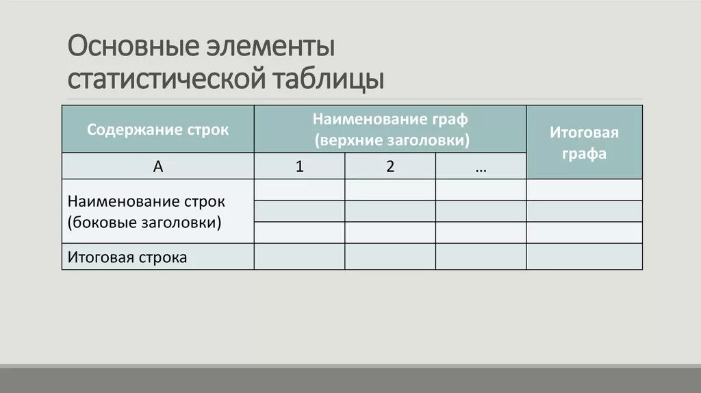 Заполнение общей таблицы