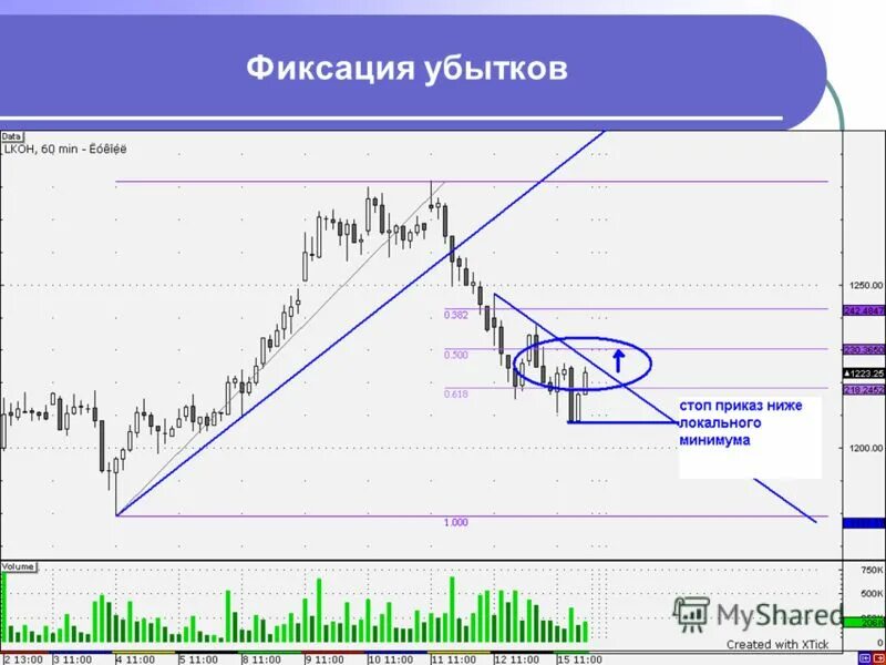 фиксируем убыток. фиксация потерь. падение бизнеса. фиксация потерь. график процесса фильтрования.